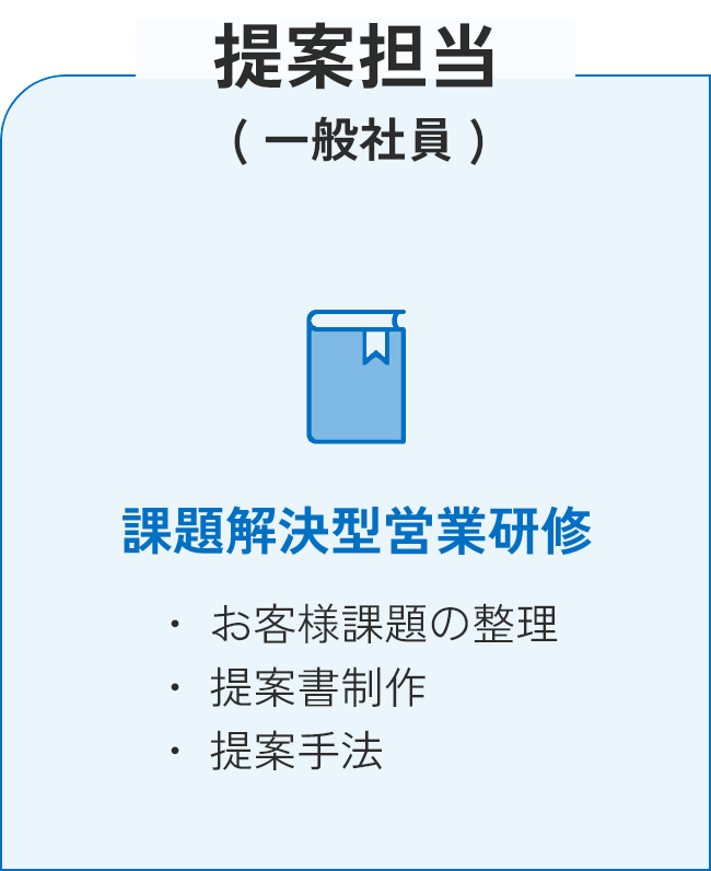 提案担当( 一般社員 )