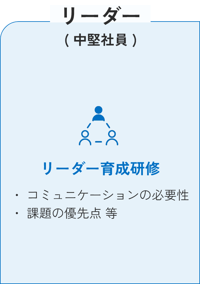 リーダー( 中堅社員 )